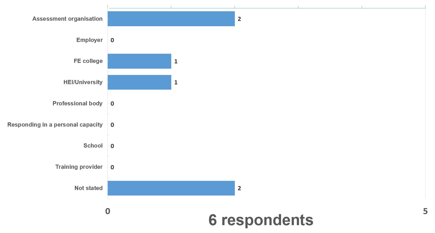 care response graph