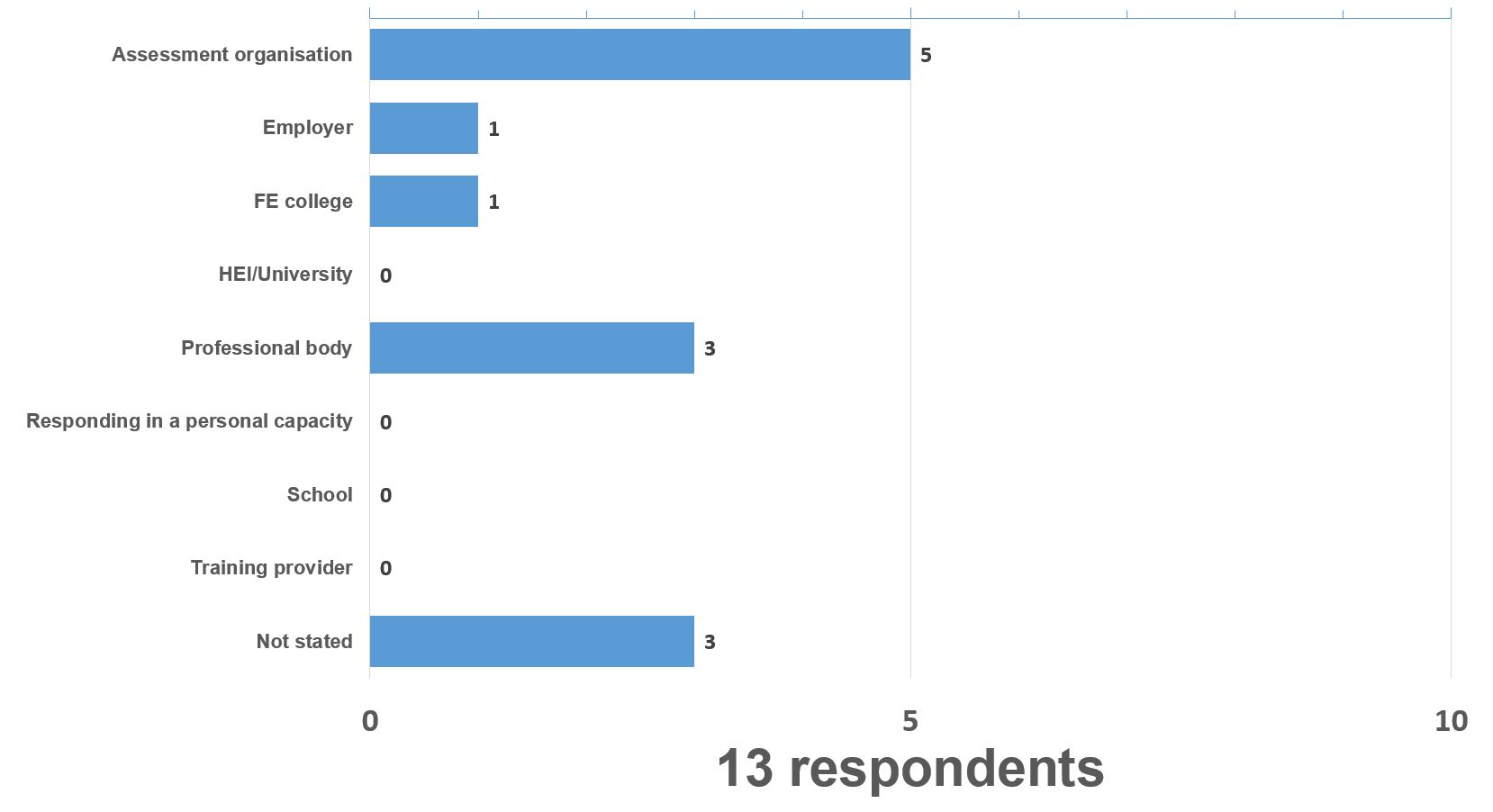 legal response graph