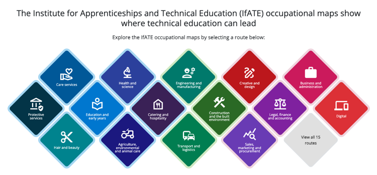 A screenshot taken from the occupational maps page of the IfATE website. 15 coloured, diamond-shaped boxes indicate the 15 different routes available to apprentices. A sixteenth diamond-shaped box allows you to select all 15 routes together.